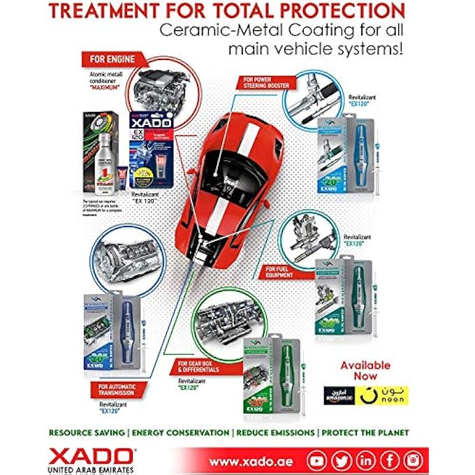 Xado COMPLEX OIL TREATMENT, ANTISMOKE ADDITIVE, ELIMINATES EXHAUST SMOKE WITH CERAMIC METAL CONDITIONER REVITALIZANT - 250ML ATOMEX SERIES DEAL OF 2 - Image 3